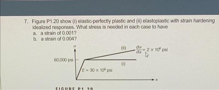 Solved Figure P1.20 Show (i) Elastic-perfectly Plastic And | Chegg.com