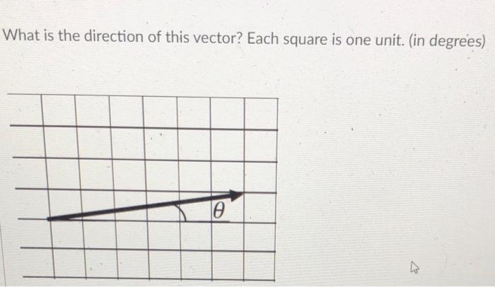 Solved What is the direction of this vector? Each square is | Chegg.com