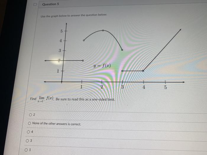 Solved Question 5 Use the graph below to answer the question | Chegg.com