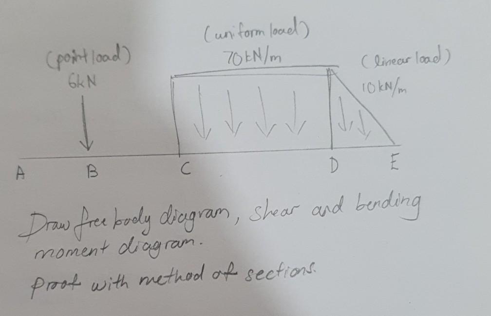 Solved (uniform load) 70 kN/m (post load) Clinear load) 6kN | Chegg.com