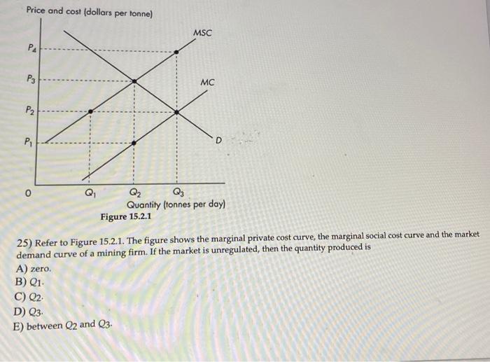 Solved Price and cost (dollars per tonne) MSC PA P3 MC P2 P1