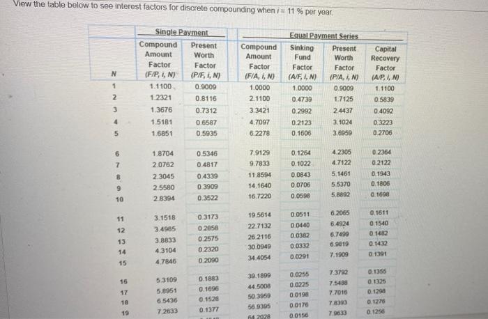 The annual-equivalence amount is $[a]. (Round to the | Chegg.com