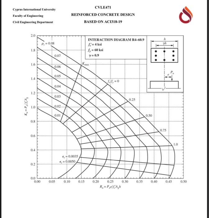Solved Q1) Analysis of the rectangular doubly reinforced | Chegg.com