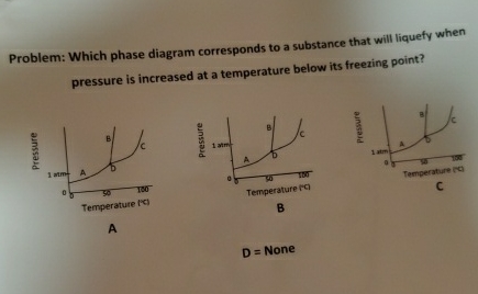 Solved Problem: Which phase diagram corresponds to a | Chegg.com