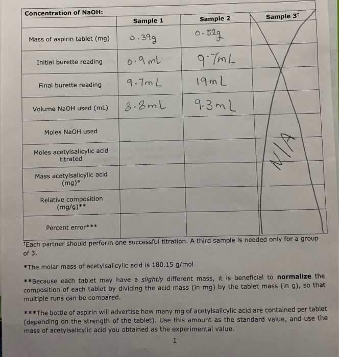 CHE 101 Lab 10 Titration Postlab questions 1. Show