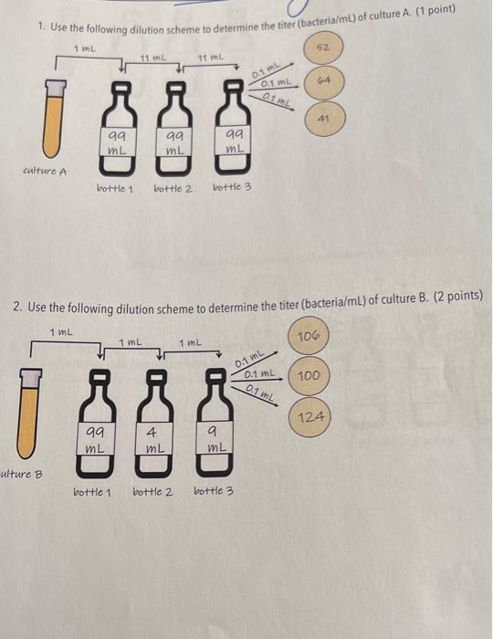 Solved 1. Use The Following Dilution Scheme To Determine The | Chegg.com