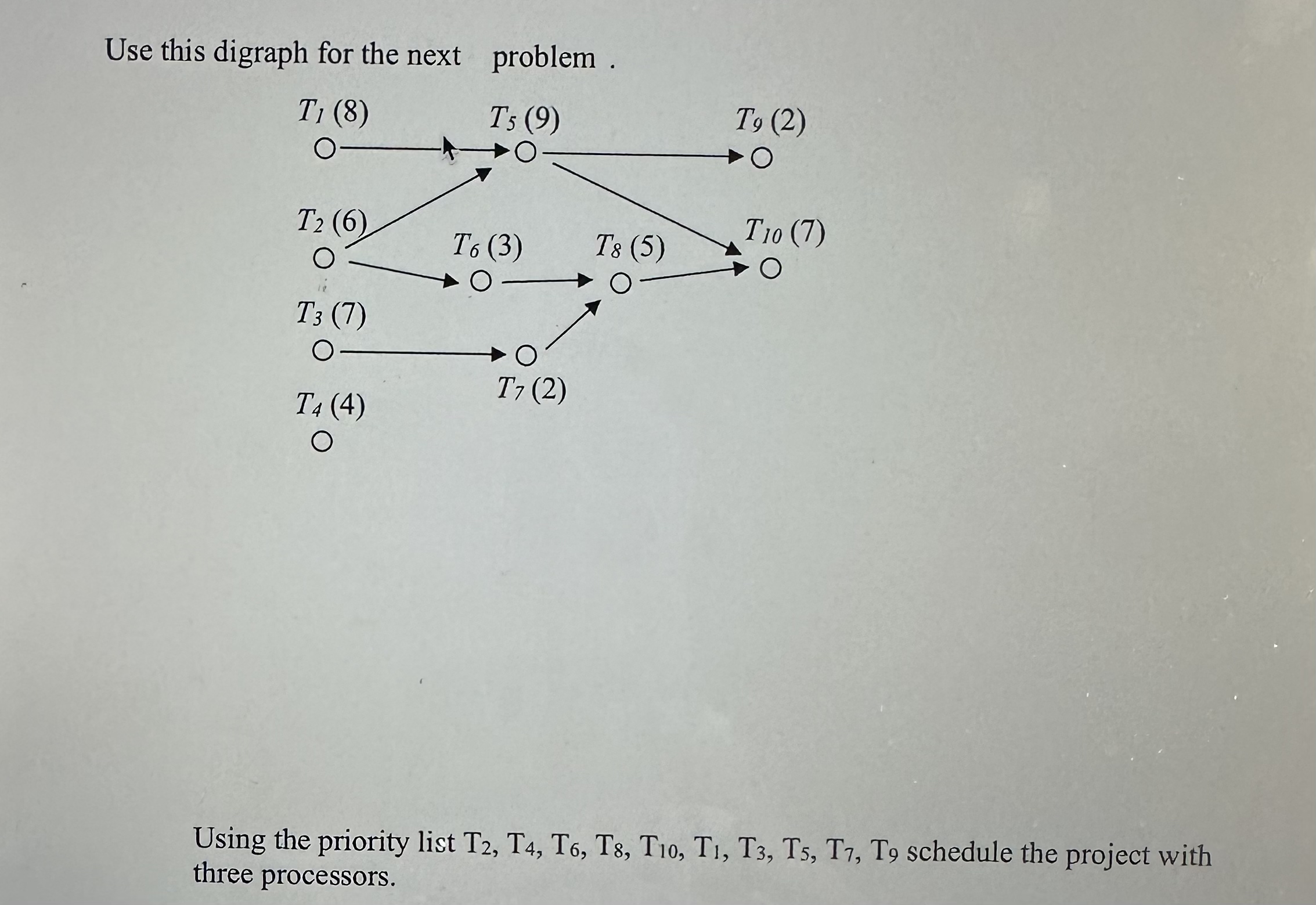 Use this digraph for the next problem .Using the | Chegg.com