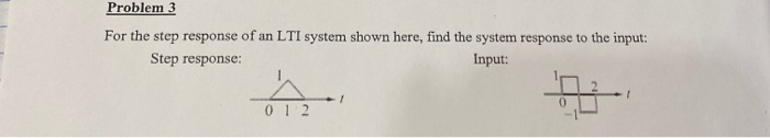 Solved Problem 3 For the step response of an LTI system | Chegg.com