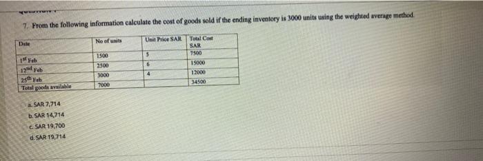 Solved From The Following Information Calculate The Cost Chegg Com