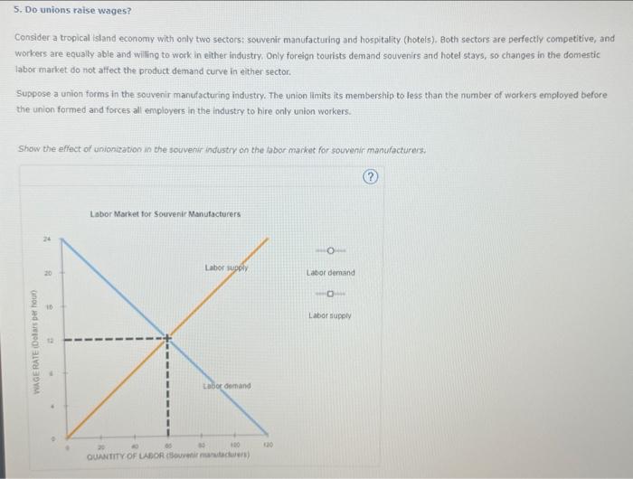 solved-5-do-unions-raise-wages-consider-a-tropical-island-chegg