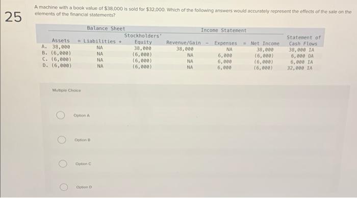 solved-25-a-machine-with-a-book-value-of-38-000-is-sold-for-chegg