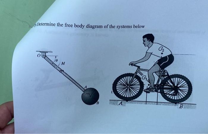 Solved Determine The Free Body Diagram Of The Systems Below | Chegg.com