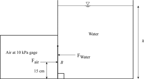 Solved: Chapter 2 Problem 72P Solution | Fluid Mechanics 7th Edition ...