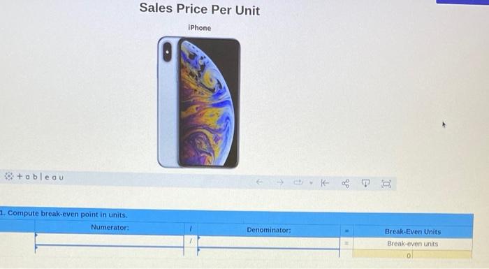 Sales Price Per Unit