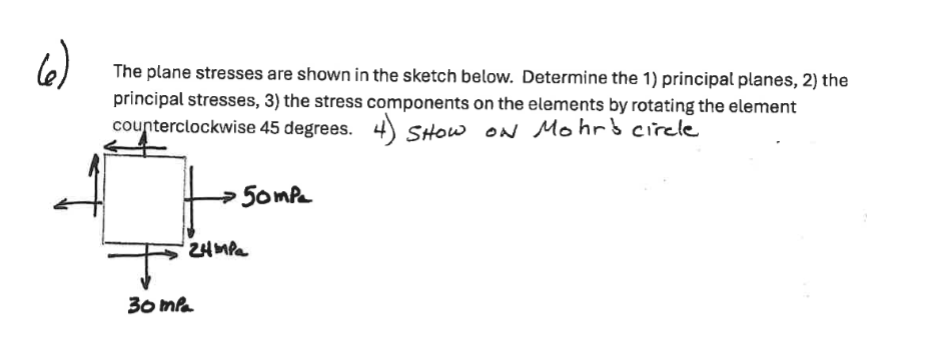 Solved The plane stresses are shown in the sketch below. | Chegg.com