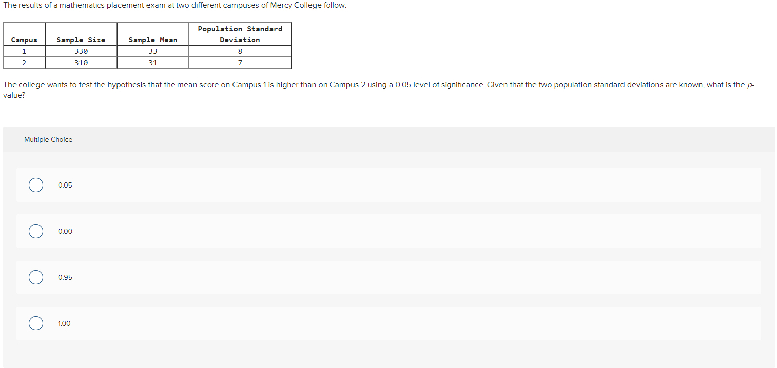 Solved The results of a mathematics placement exam at two | Chegg.com