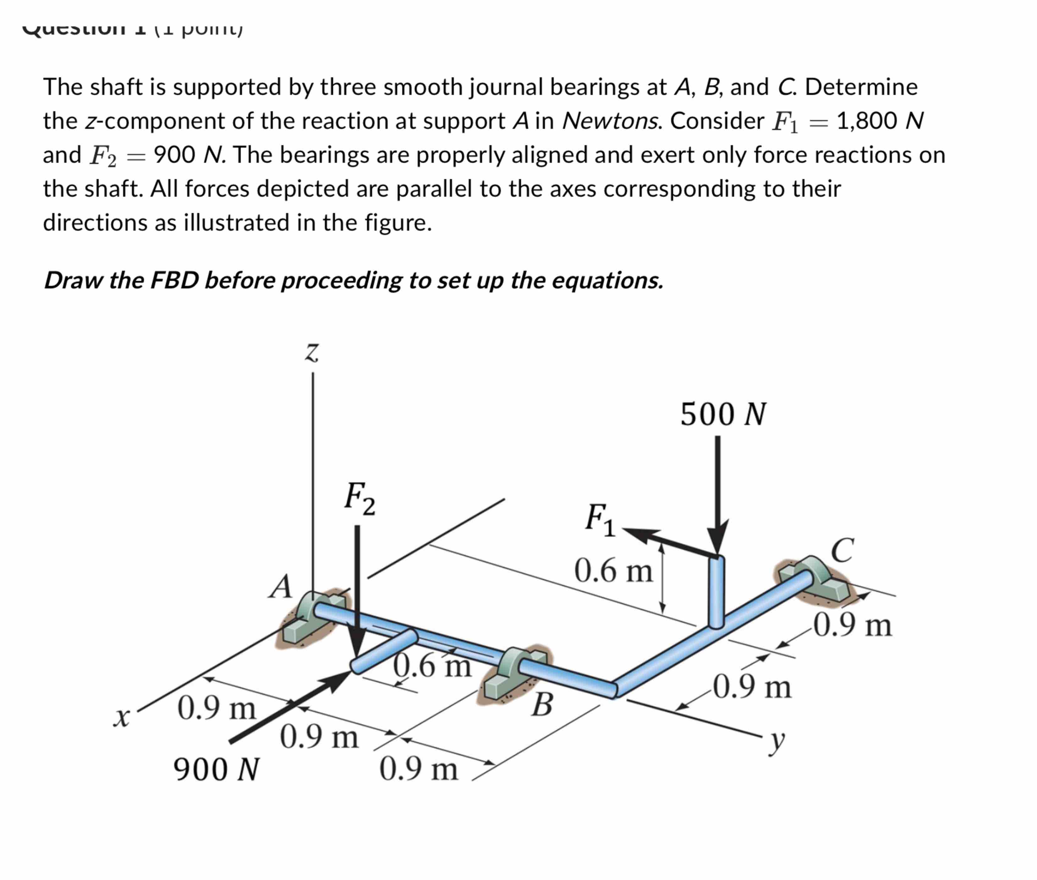 Solved The Shaft Is Supported By Three Smooth Journal | Chegg.com