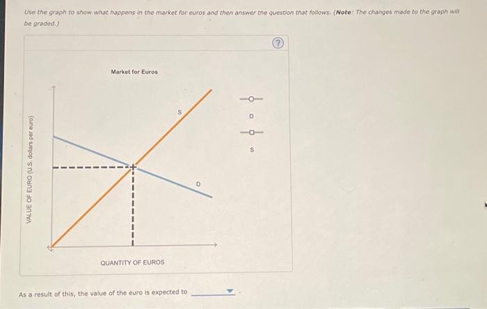 Solved The Following Graph Depicts The Foreign Exchange | Chegg.com