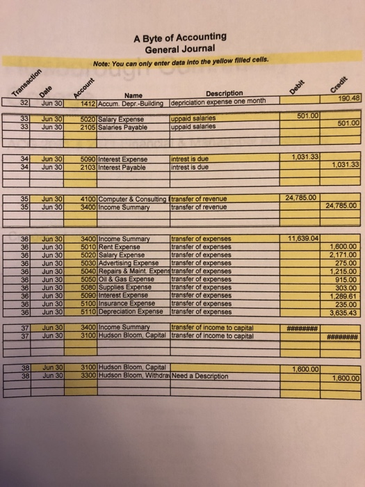 Solved Byte Of Accounting Worksheet Income Balanaces Are Chegg Com Solved Byte Of Accounting Worksheet Income Balanaces Are Chegg Com