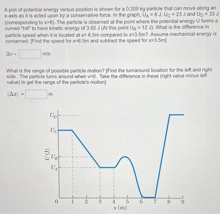 Solved A Plot Of Potential Energy Versus Position Is Shown 4081