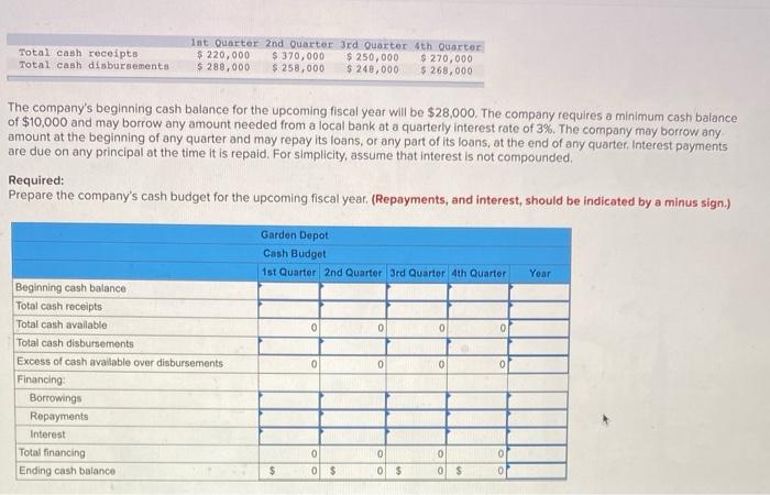 Solved Total cash receipts Total cash disbursements 1st | Chegg.com