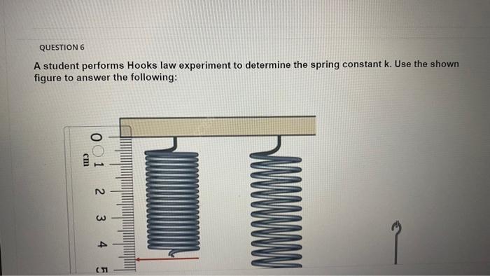Solved A student performs Hooks law experiment to determine | Chegg.com