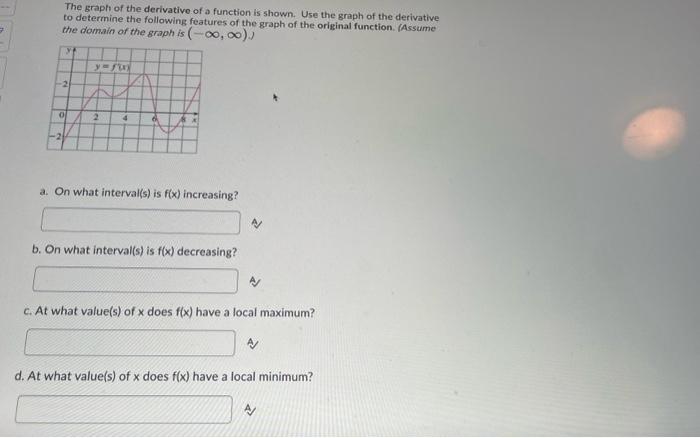 Solved The graph of the derivative of a function is shown. | Chegg.com
