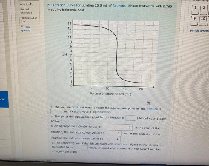 Solved pH Titration Curve for titrating 20.0 mL of Aqueous | Chegg.com