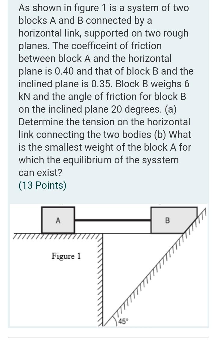Solved As shown in figure 1 is a system of two blocks A and | Chegg.com