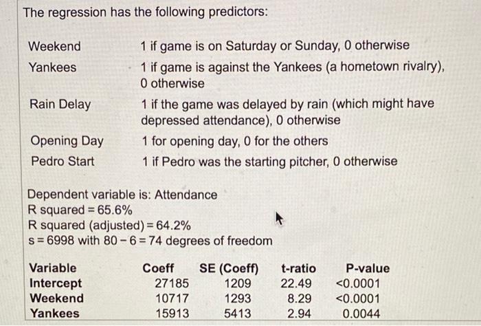 Can Pedro pitch a hockey puck? Find out on everyone's favorite game… C, Pedro  Martinez