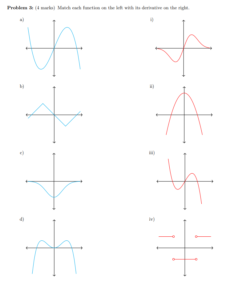 Solved Problem 3: (4 marks) Match each function on the left | Chegg.com