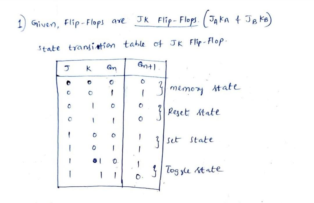 Given, Flip-Flops are state transition table of JK | Chegg.com