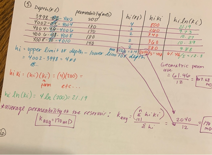 Solved 5. Given the following permeability data from a core | Chegg.com