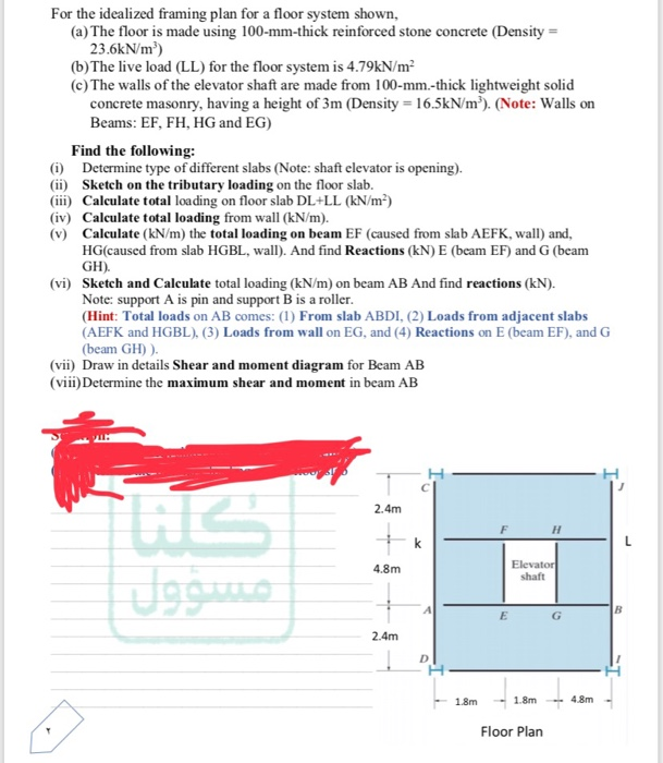 Solved For the idealized framing plan for a floor system | Chegg.com
