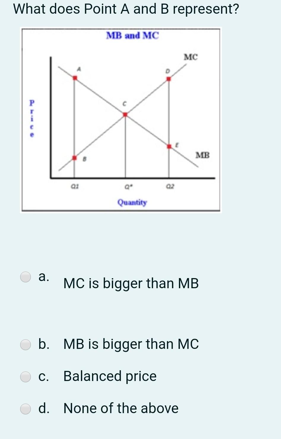 Solved What does Point A and B represent? MB and MC MC P MB