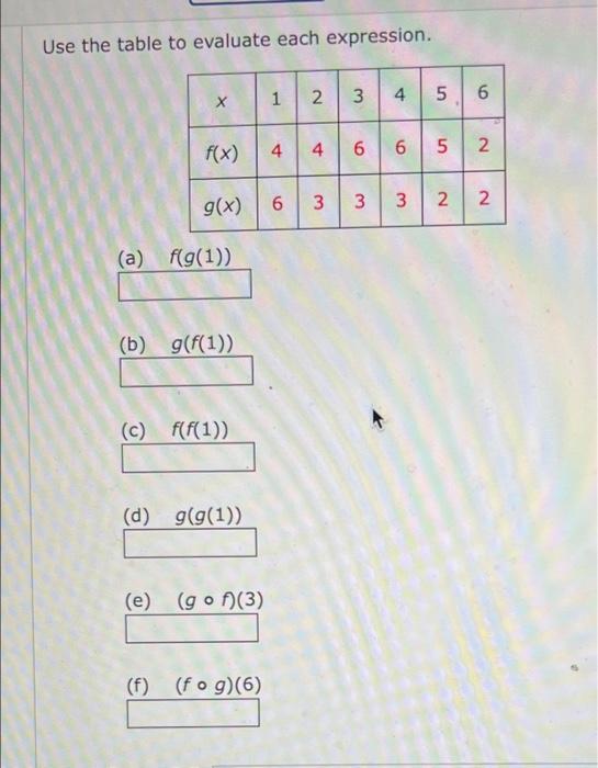 Solved Use the table to evaluate each expression. (a) | Chegg.com