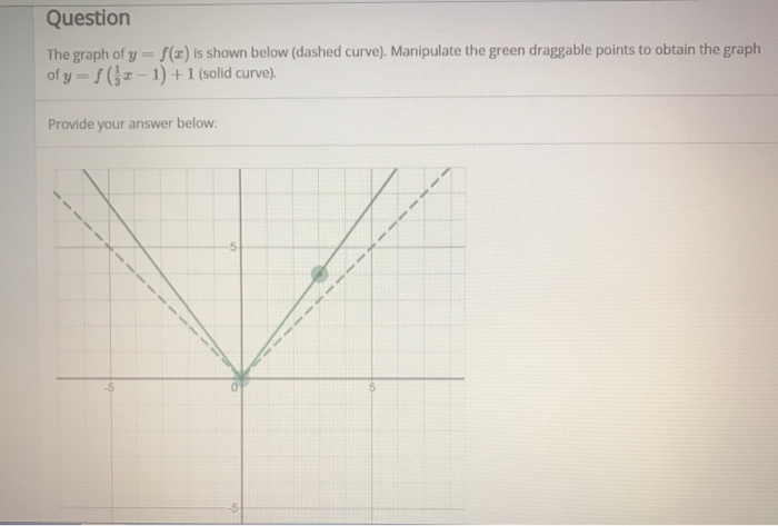 Solved Question The Graph Of Y Fx Is Shown Below Dashed 7050