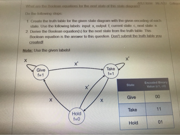 Solved what are the Boolean equations for the next state of | Chegg.com