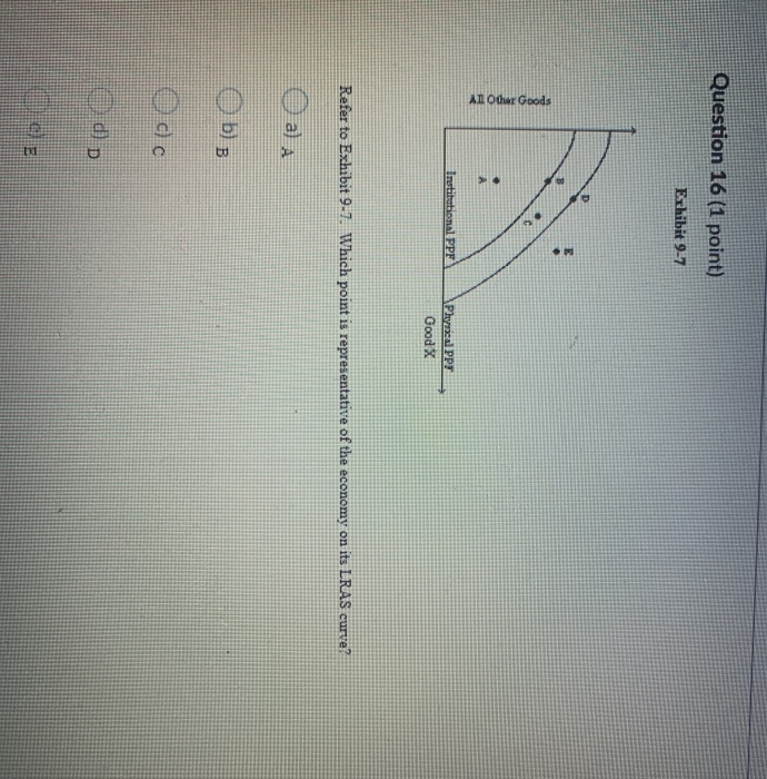 Solved Question 16 (1 Point) Exhibit 9-7 . All Other Goods > | Chegg.com