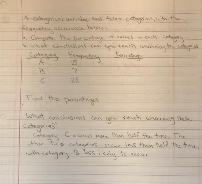 Solved A categorical variable has three categories, with the | Chegg.com