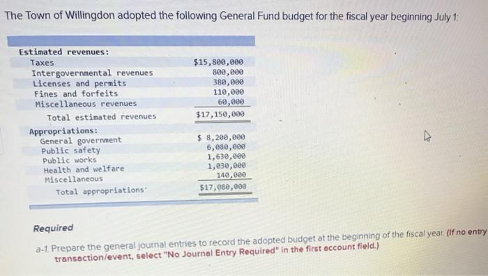 Solved The Town Of Willingdon Adopted The Following General | Chegg.com