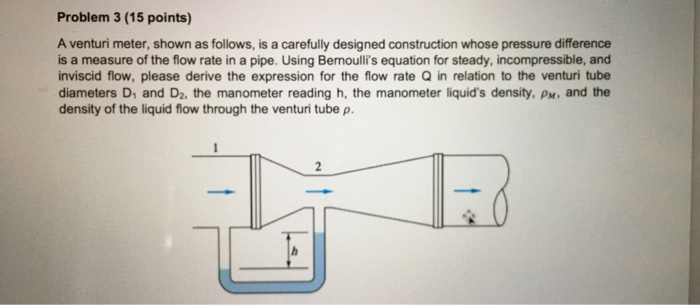 Solved Problem 3 (15 points) A venturi meter, shown as | Chegg.com