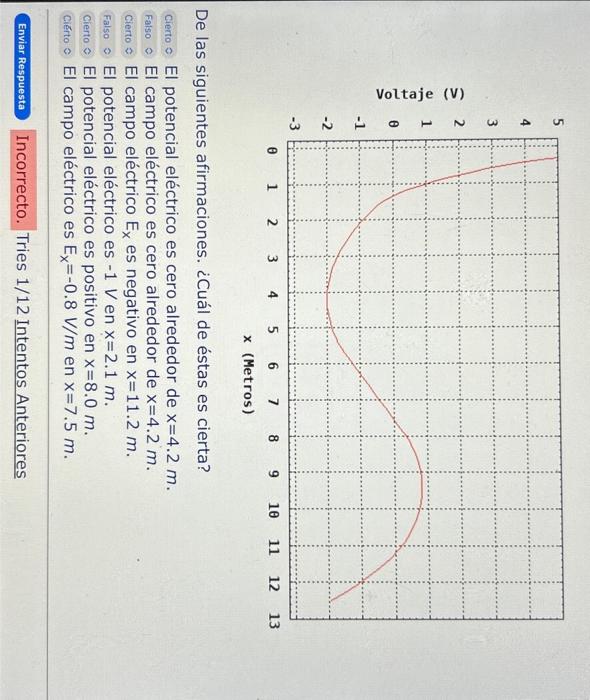 De las siguientes afirmaciones. ¿Cuál de éstas es cierta? cierto : El potencial eléctrico es cero alrededor de \( x=4.2 \math