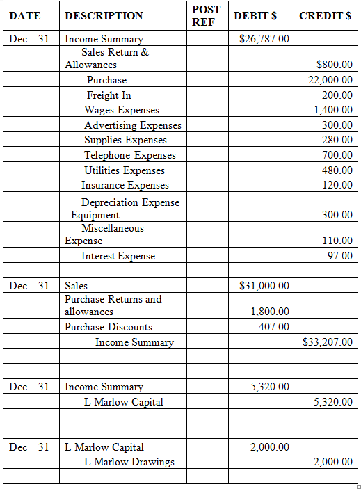 Solved: CLOSING ENTRIES From the work sheet on page 607 prepare ...