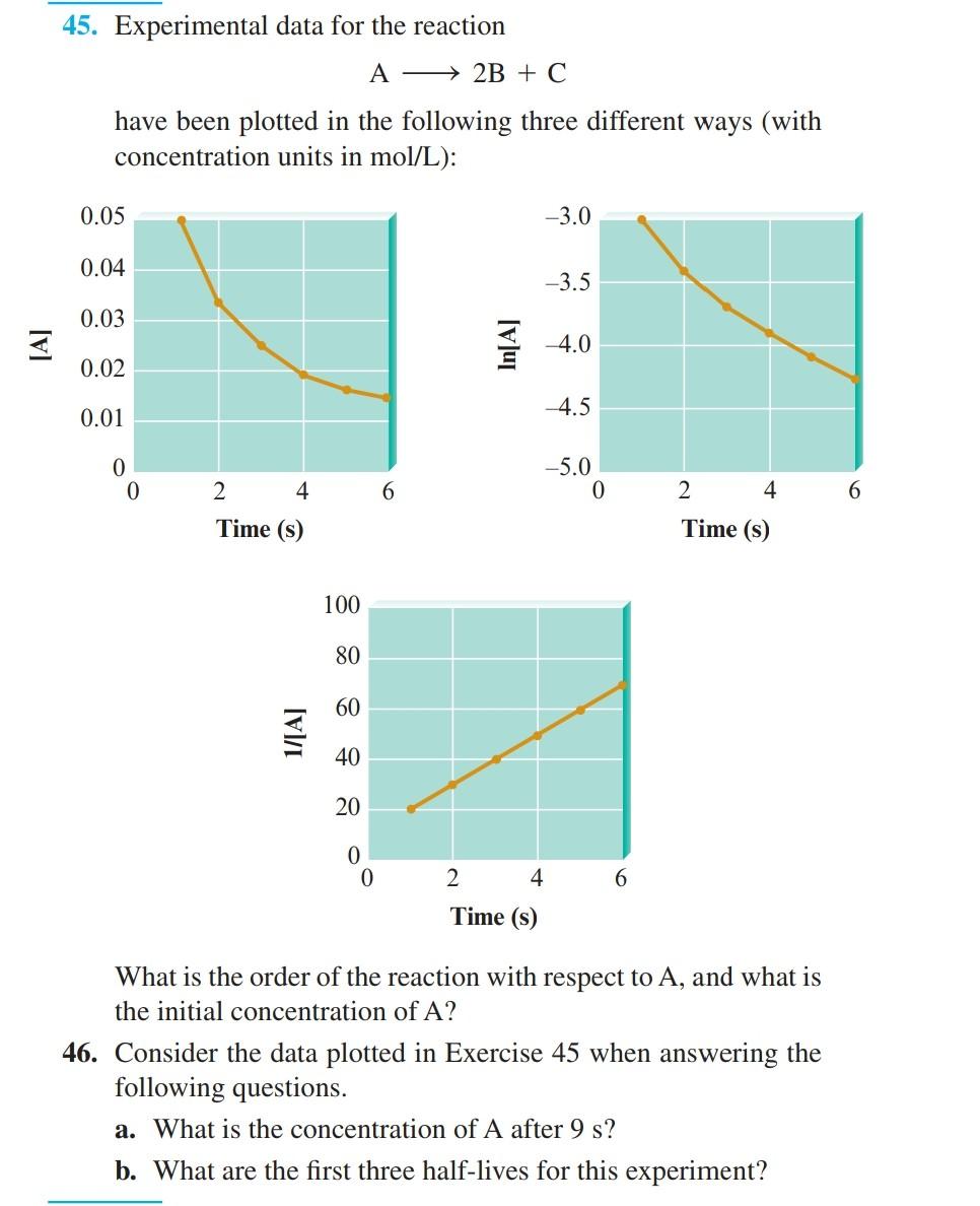Solved 45. Experimental data for the reaction A — + 2B + C | Chegg.com