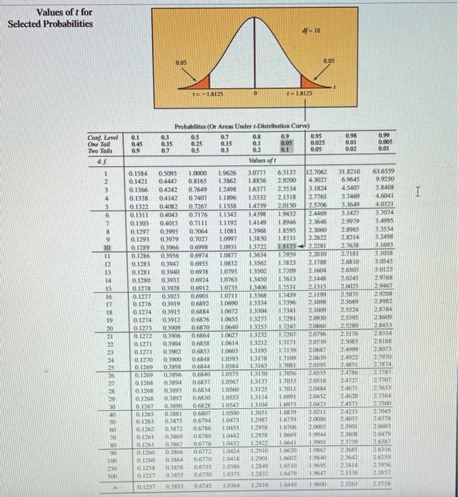 Solved Q1. (3 pts) What are *, H, o stand for and what are