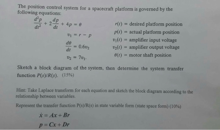 Solved The position control system for a spacecraft platform | Chegg.com