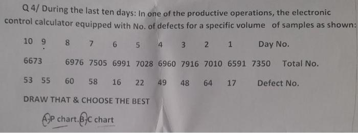 Solved Q1) Enhance your answer schematically, what are the | Chegg.com