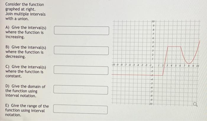 Solved 10 9 8 7 6 Consider the function graphed at right. | Chegg.com