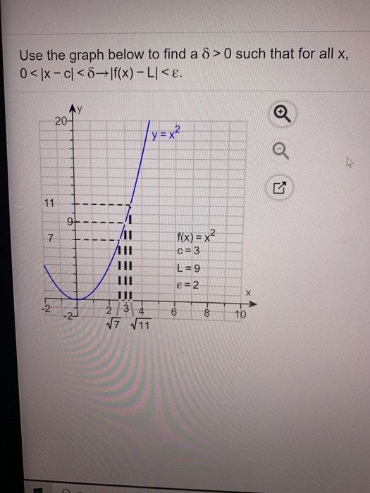 Solved Use the graph below to find a 8 >0 such that for all | Chegg.com